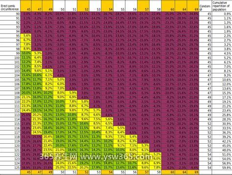 避孕套尺寸大小对照表怎么选择,开口直径33mm适合大部分人