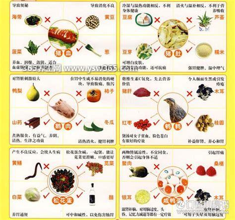 超详细螃蟹食物相克表,不能和香菇/番茄/芹菜一起吃(小心中毒)