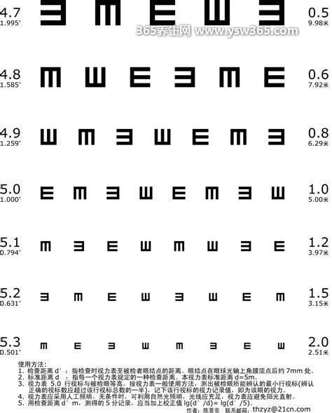 视力对照表5.0和1.0标准视力,5.0和1.0是指近视度数在100度以下