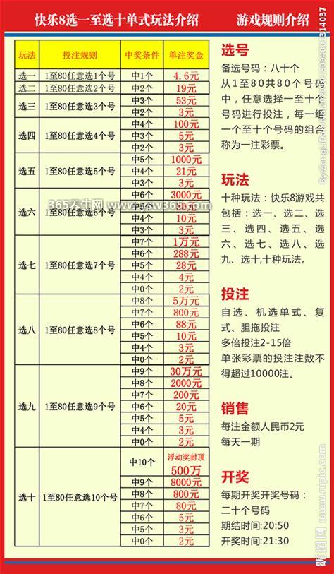 福彩快乐8玩法中奖规则及奖金图表,从一到十的10种玩法