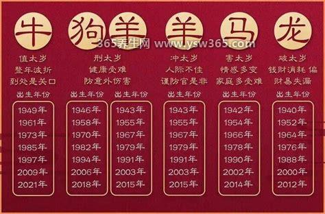 化太岁2023最佳时间,一般在立春前后/正月初八或正月十五