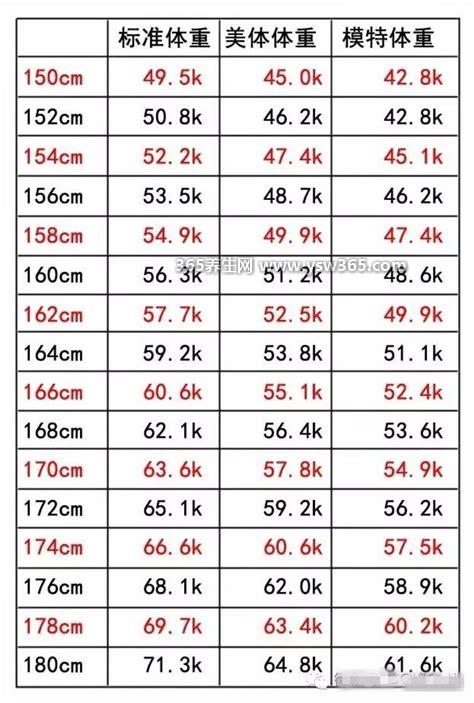 女性标准身材对照表-女性的黄金身材比例一览图