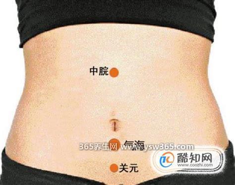 关元准确位置图 图片放大图解,关元穴取穴在肚脐下3寸
