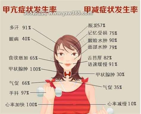 甲减的症状与危害女性,常见症状月经不调等(严重可能影响生育)
