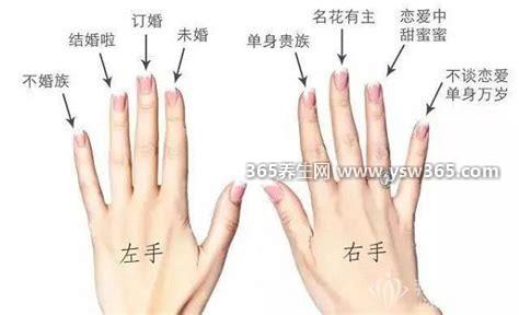 女生戒指的戴法和意义图解,女生戴小手指代表单身