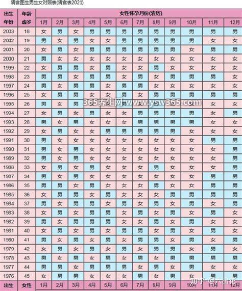 准确率100的生男生女公式,3种方法计算起来简单方便