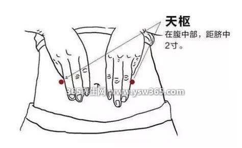 催便的方法5分钟见效,顺时针轻轻摩擦腹部对便秘有改善作用