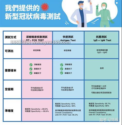 抗原检测准确率高吗-其实准确率不高/不能代替核酸检测