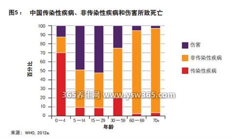 人最容易死亡的年龄段是多少岁,44-55岁的中年人死亡率很高