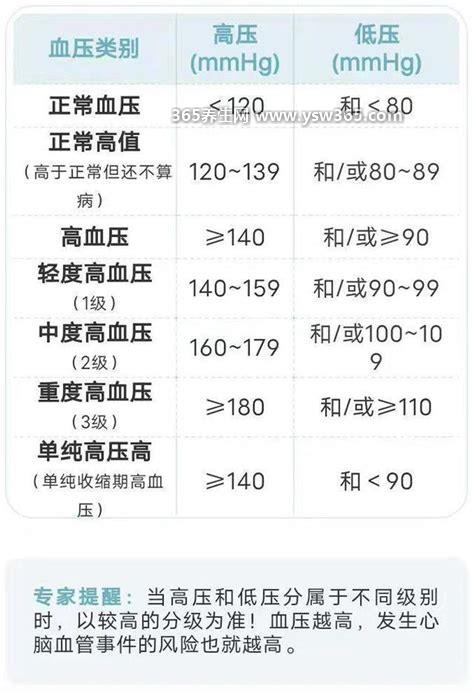 高血糖忌口表图片,糖/高脂肪食物/膨化食品都是不能吃的