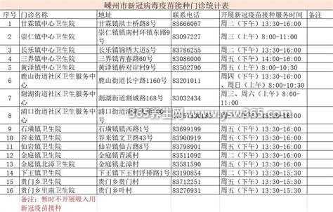 2022第四针接种时间表,间隔要求在6个月以上
