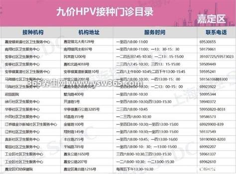 hpv疫苗怎么预约在哪里预约-可以在妇幼保健医院/支付宝预约