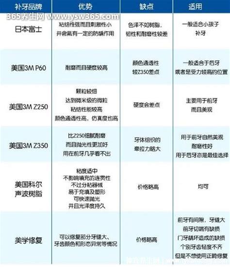 拔牙多少钱一颗2022价格表