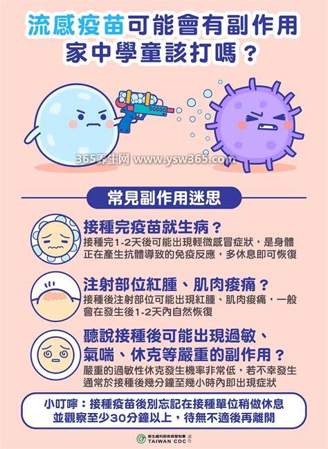 流感疫苗副作用,注射部位可出现红/肿/痛一般较轻