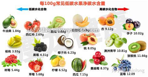 碳水化合物食物一览表减肥必备,谷类和豆类中碳水化合物较多