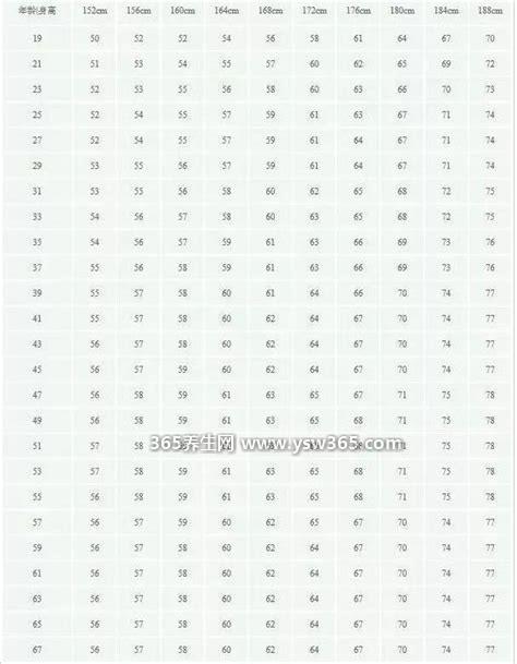 bmi指数男女标准计算公式表,用体重(kg)除以身高(m)的平方