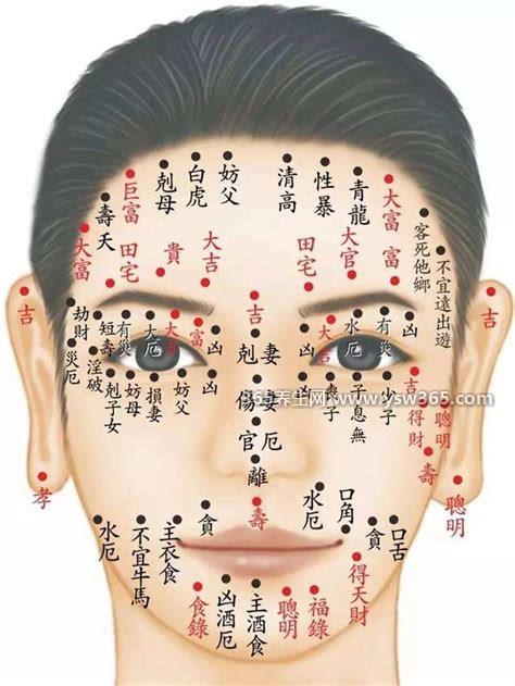 身上各个部位痣的图解,耳朵附近有颗痣会在事业上受挫