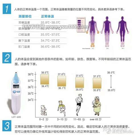 耳温枪正常体温范围,正常温度范围是35.8-38摄氏度