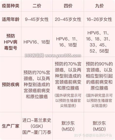 二价四价九价价格一览表
