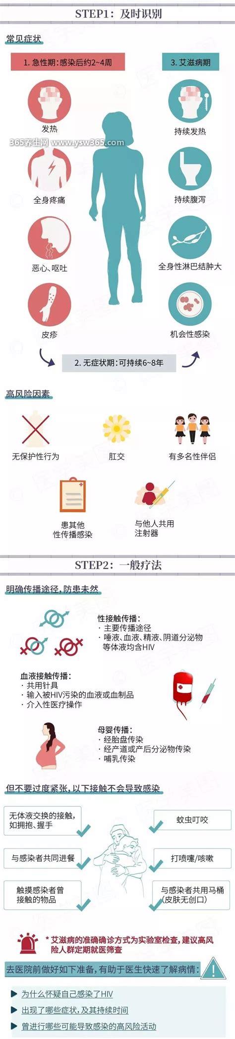 艾滋病人给正常人口会传染吗,接吻是不会感染艾滋病的