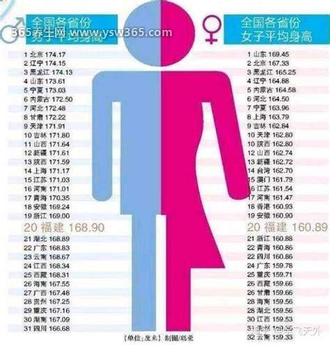 2022中国人平均身高是多少,18-44岁男平均身高169.7cm