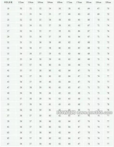 bmi指数男女标准计算公式表,Bmi=体重(kg)/身高(m)的平方