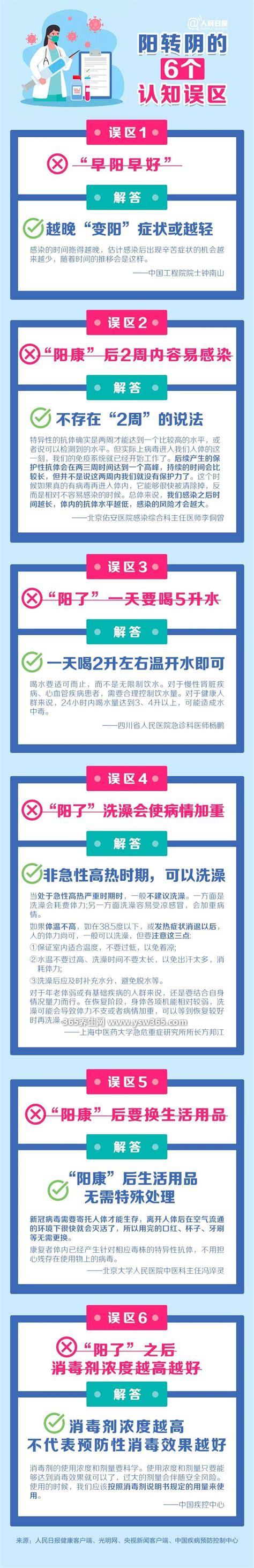 和阳转阴的人在一起居住会传染吗,不会/有一定概率复阳