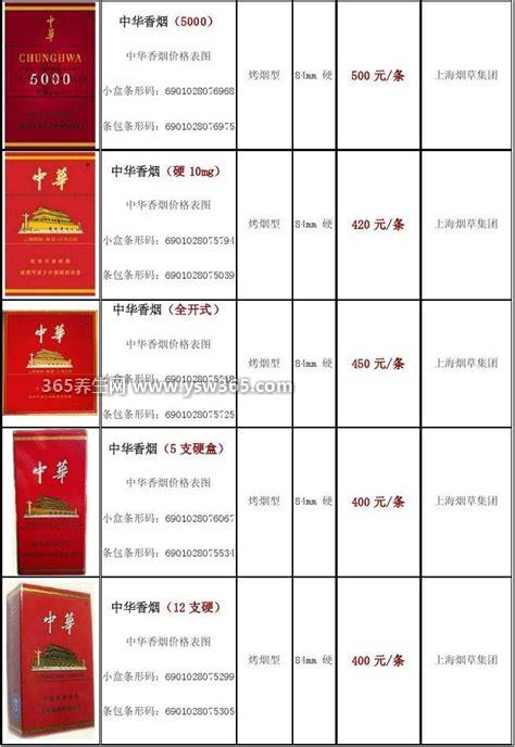 2023中华香烟价格表图大全,中华(软)参考价65元/盒