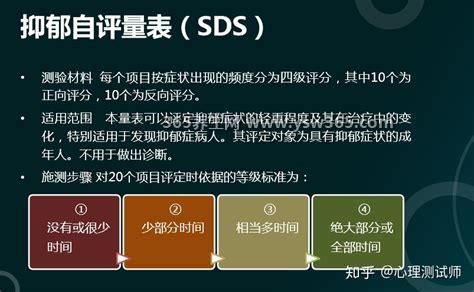 SDS抑郁症官方测试题,国际标准抑郁测试