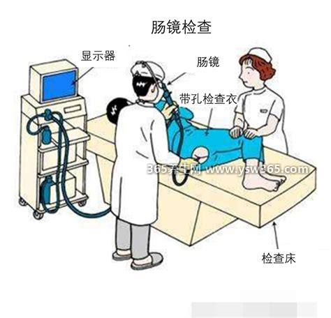 过来人为什么不建议年轻人做肠镜,主要是因为怕疼