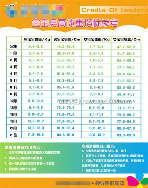 婴儿宝宝身高体重标准表,8个月女宝宝体重在6斤到11斤之间
