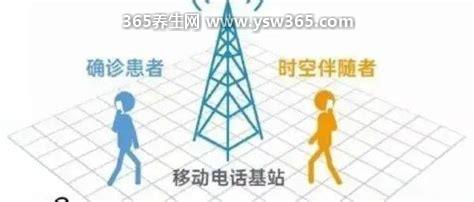 时空伴随者时空交集是什么意思,感染者在14天内去过同一个地方
