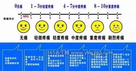 十二级疼痛等级表,12级疼痛难忍/比如分娩时的疼痛